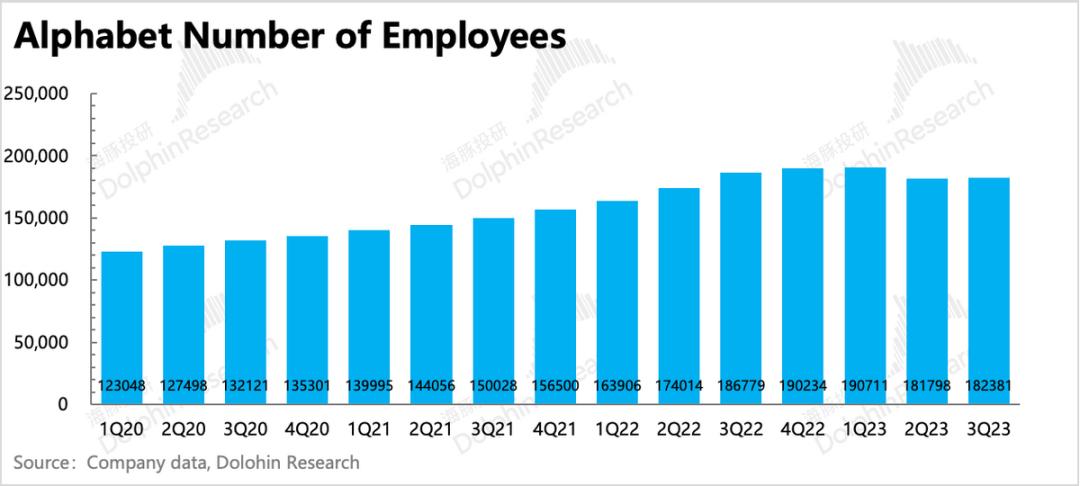谷歌：广告还是老大，云放缓是“AI不行”？