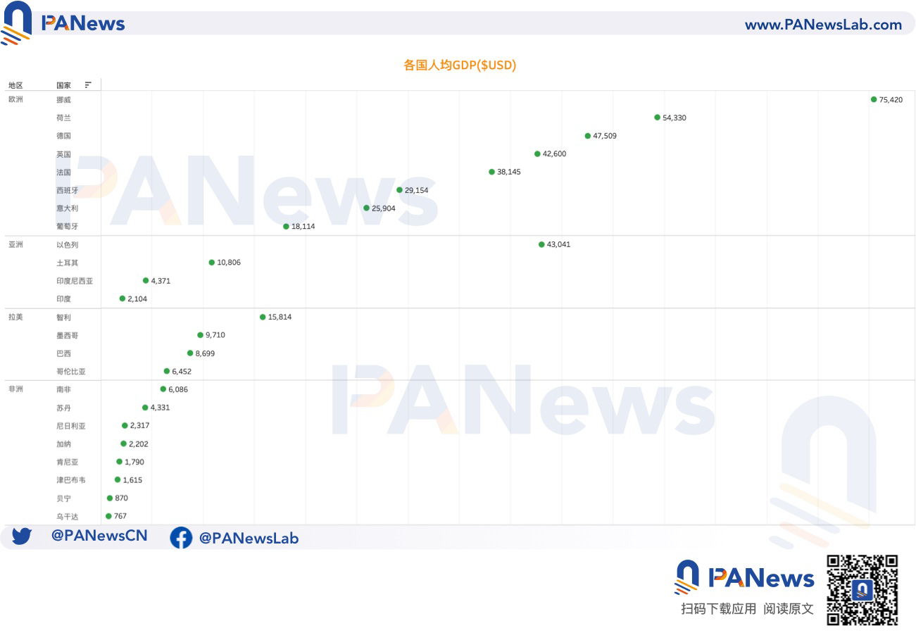 深度：大起大落的Worldcoin，AI时代的UBI经济学能否成真？