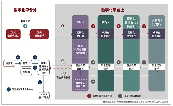 代币化与统一账本 构建未来货币体系蓝图