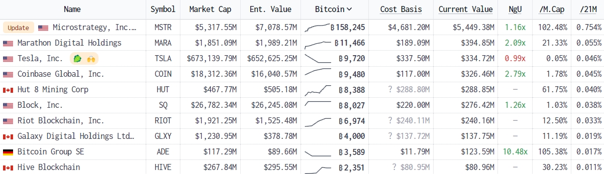 萨尔瓦多比特币投资仍浮亏近2000万美元！BTC采用率仍不敌美元