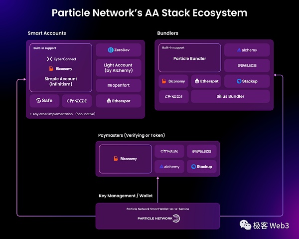 EIP-4337的最后一块拼图：全链账户抽象