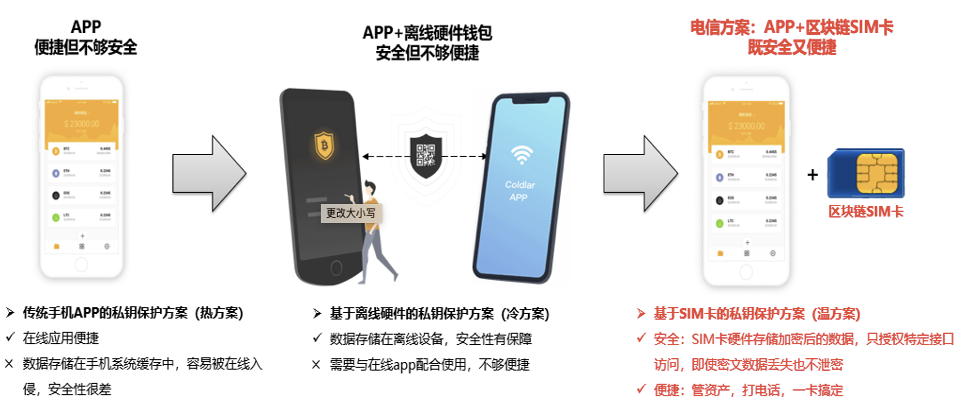 Conflux HK在香港数码港举行开业典礼，Conflux创始人龙凡发来祝福