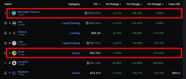 因应对监管！公链Solana上协议Marinade默默退出英国市场