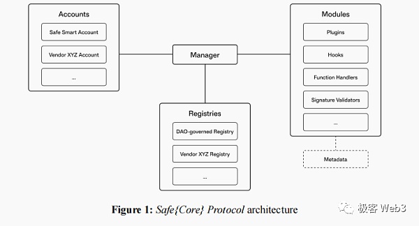 EIP-4337的最后一块拼图：全链账户抽象