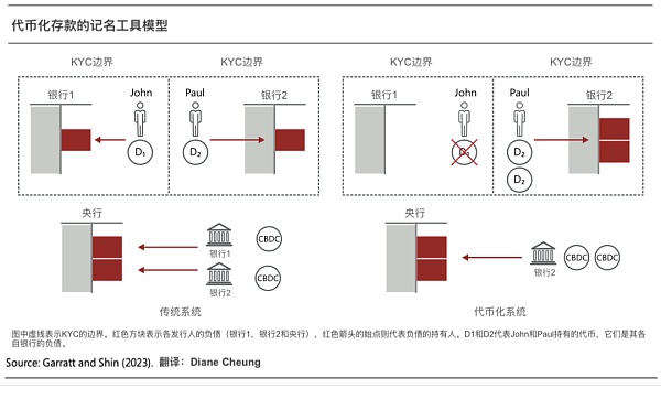 代币化与统一账本 构建未来货币体系蓝图