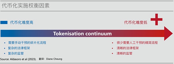 代币化与统一账本 构建未来货币体系蓝图