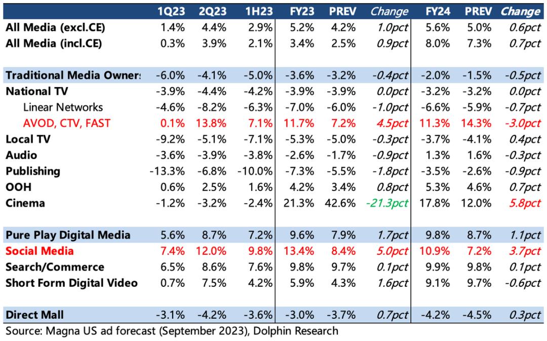 谷歌：广告还是老大，云放缓是“AI不行”？