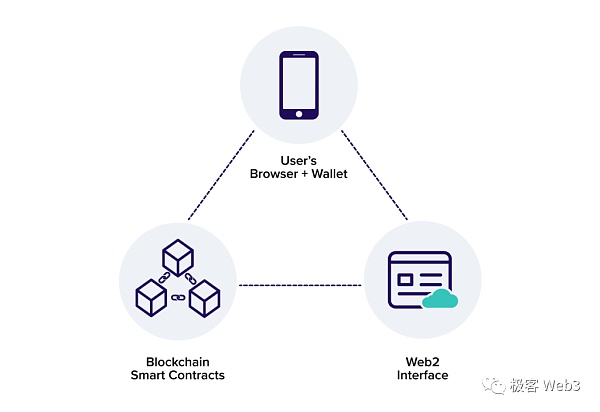 EIP-4337的最后一块拼图：全链账户抽象
