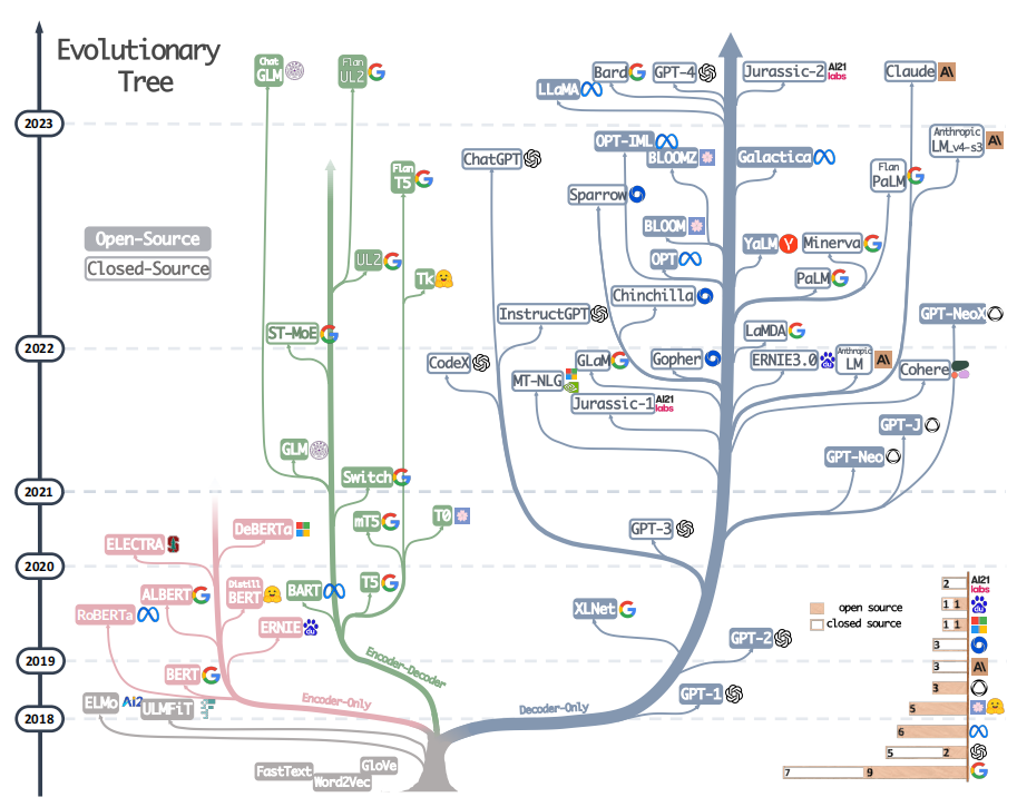 大模型是不是有点太多了?