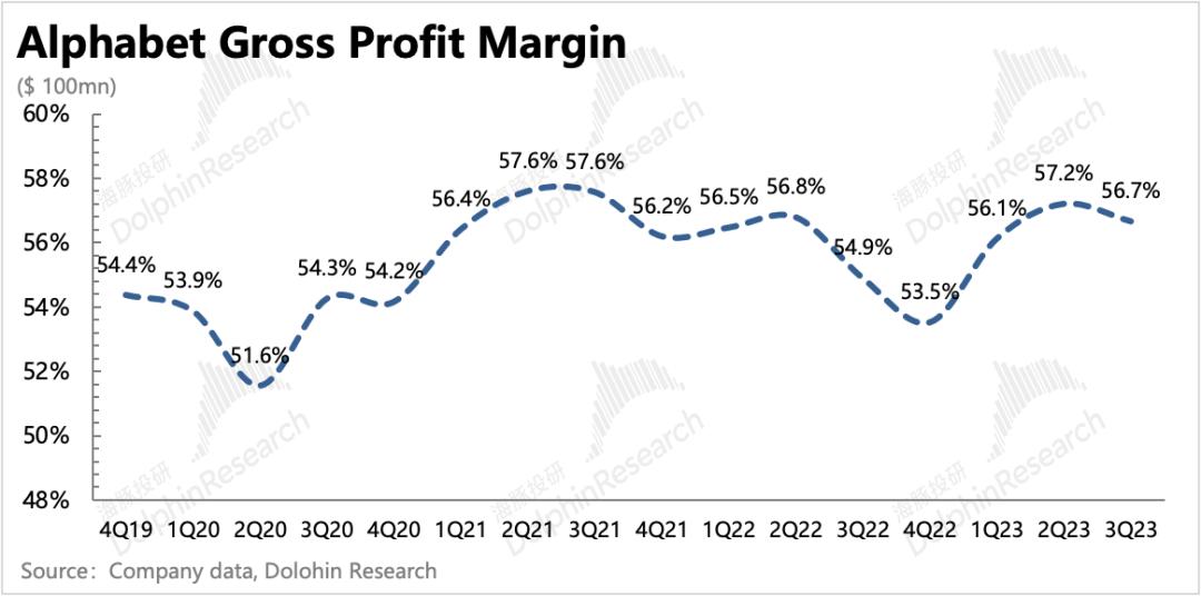 谷歌：广告还是老大，云放缓是“AI不行”？
