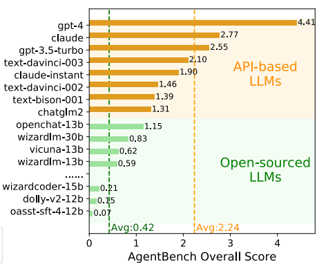大模型是不是有点太多了?