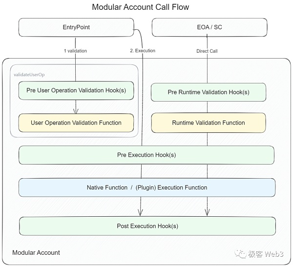 EIP-4337的最后一块拼图：全链账户抽象