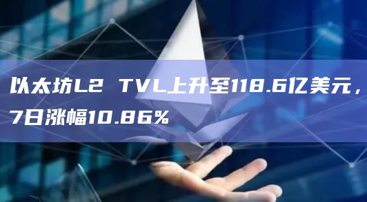 以太坊L2 TVL上升至118.6亿美元，7日涨幅10.86%