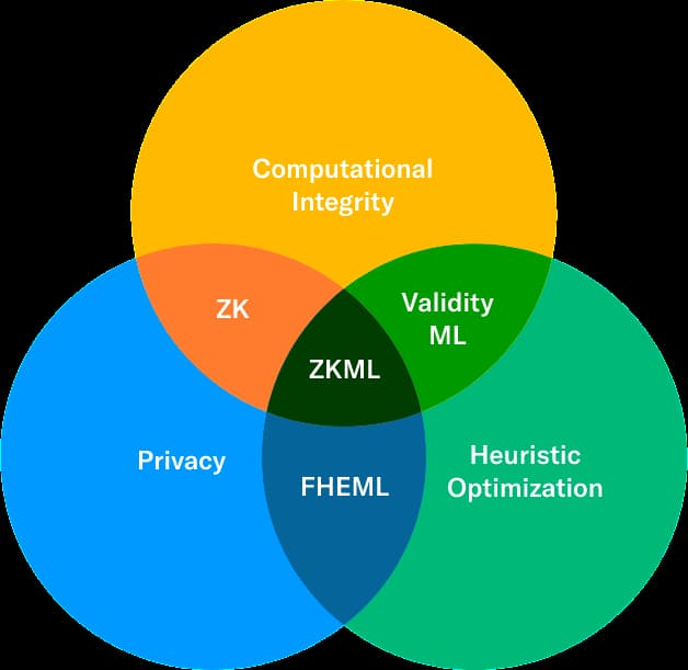 深度：大起大落的Worldcoin，AI时代的UBI经济学能否成真？