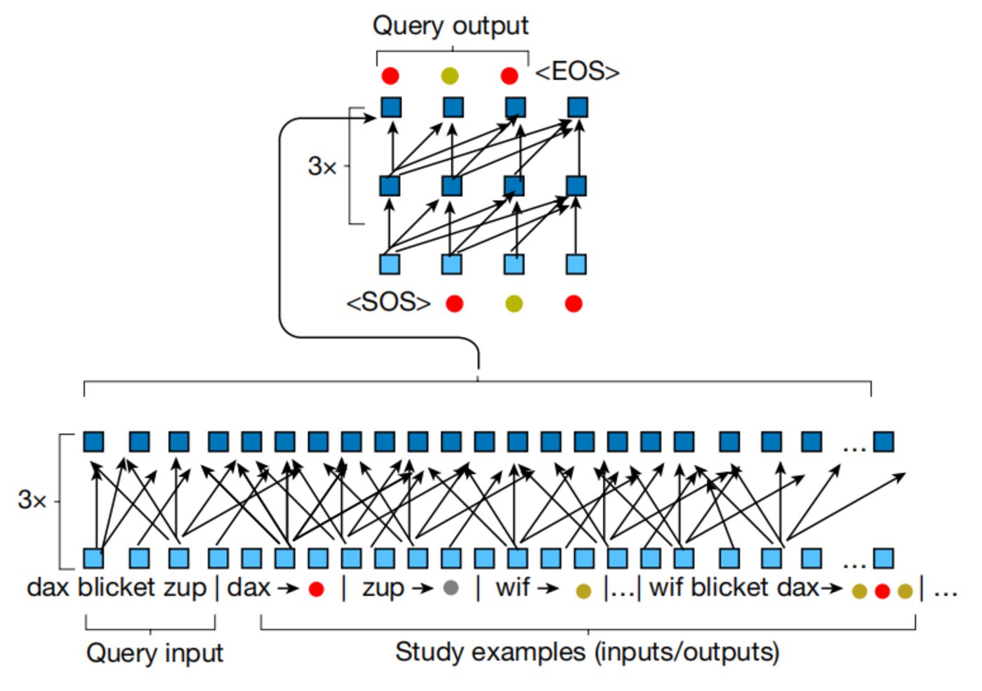 Nature重磅:人类的这一能力,被AI掌握甚至超越了