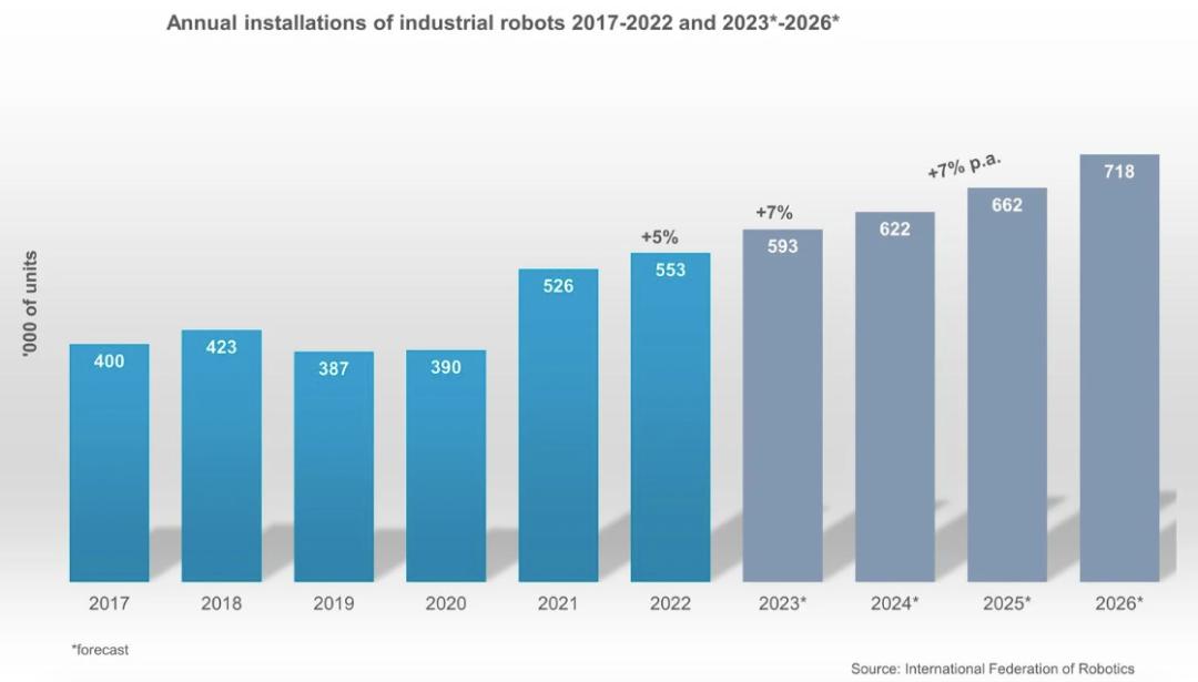 韩国今年最大IPO,会做炸鸡、咖啡和啤酒的斗山机器人