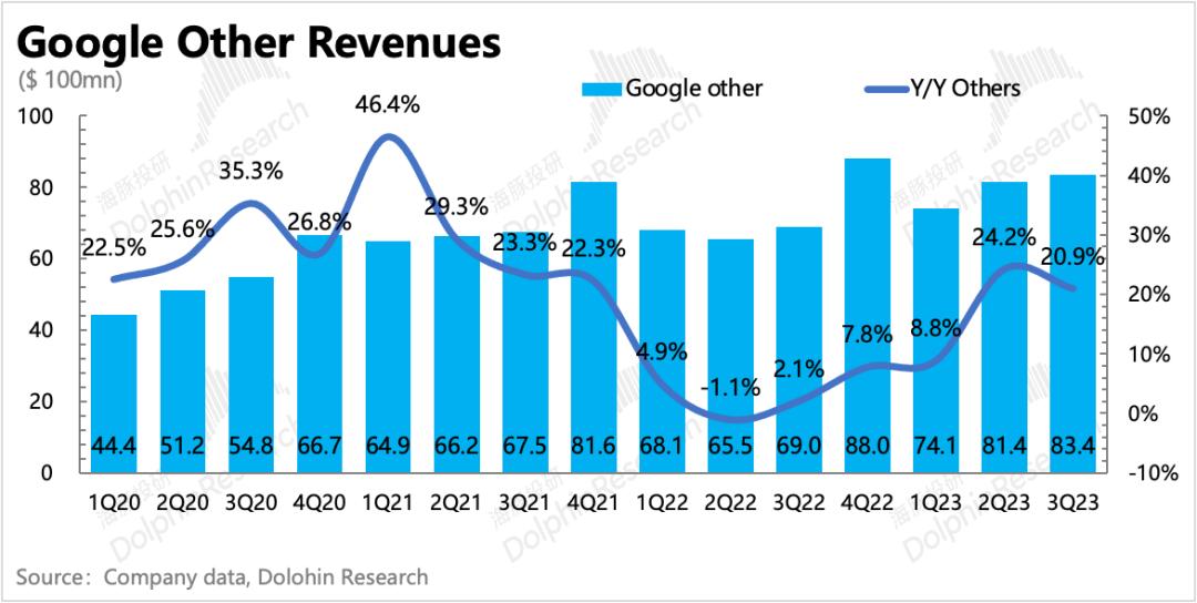 谷歌：广告还是老大，云放缓是“AI不行”？