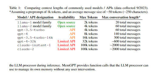 MemGPT主要包含主上下文和外部上下文两大内存类型
