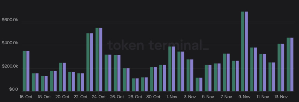 最近哪几个山寨币表现强势？
