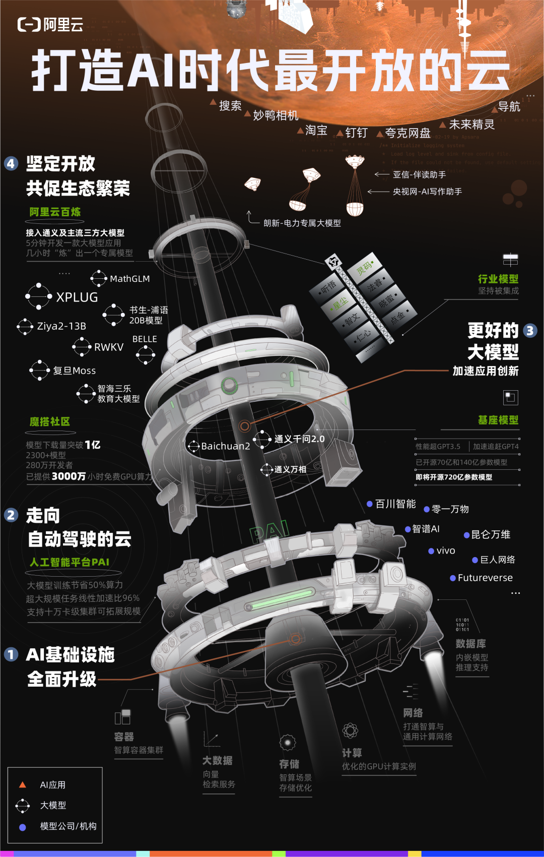 AI的未来如何发展