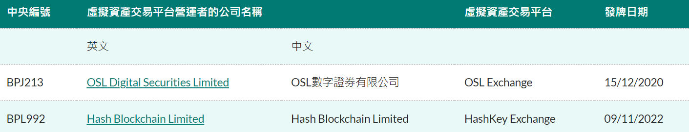 Bitget将永久退出香港市场