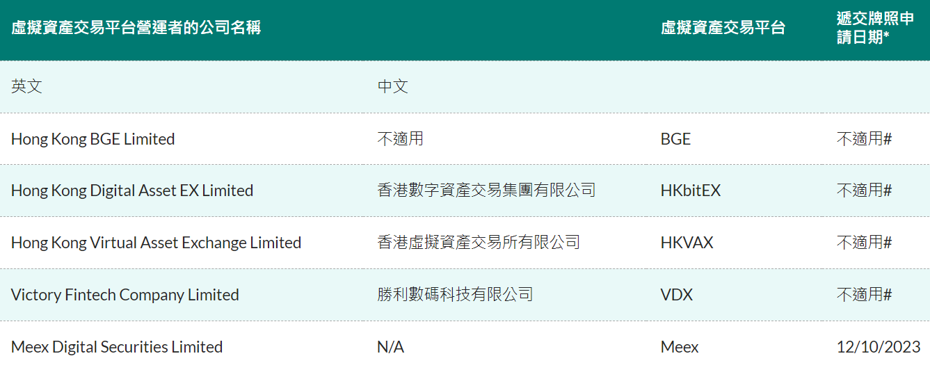 Bitget将永久退出香港市场