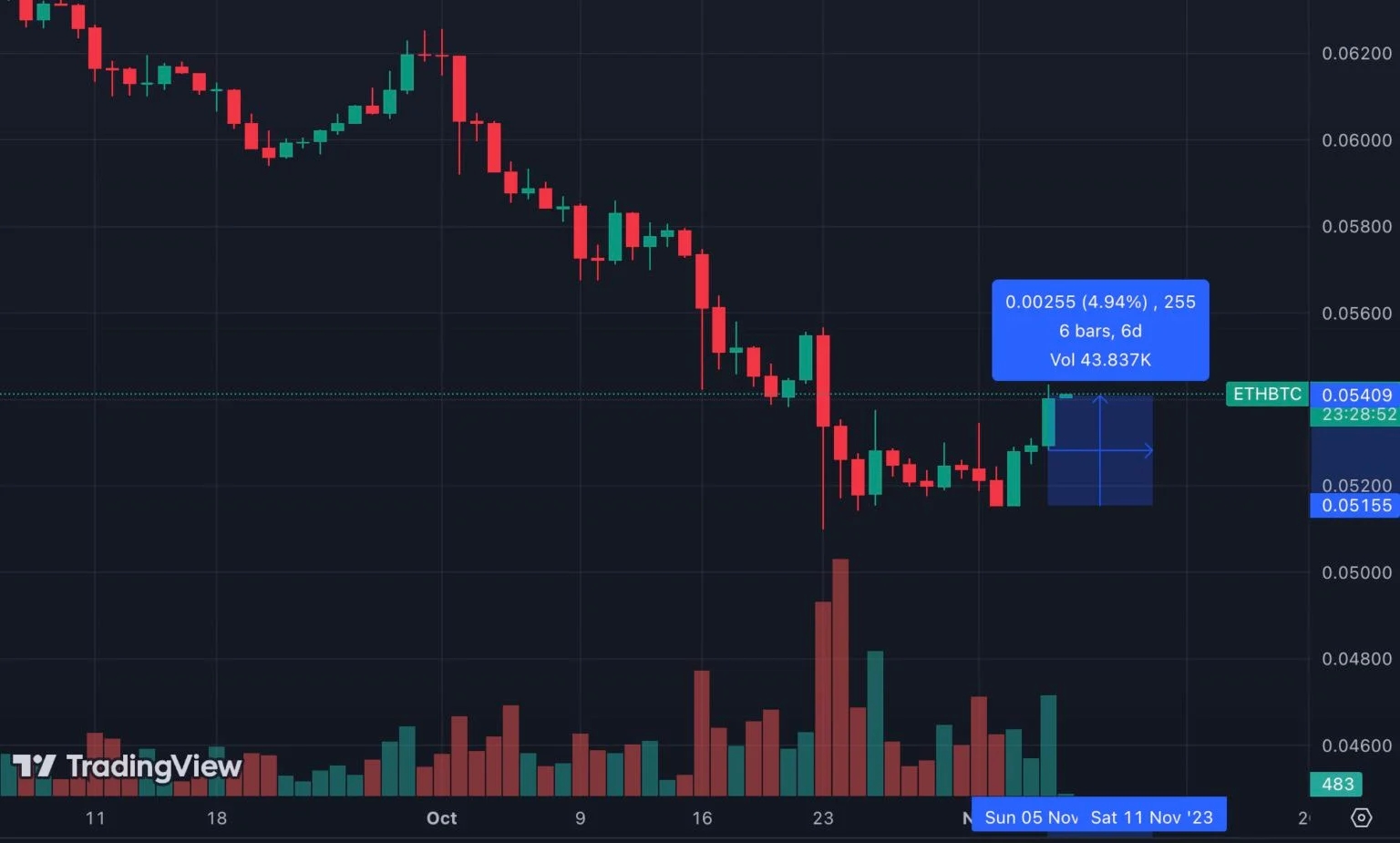 以太坊冲破1900创三个月新高