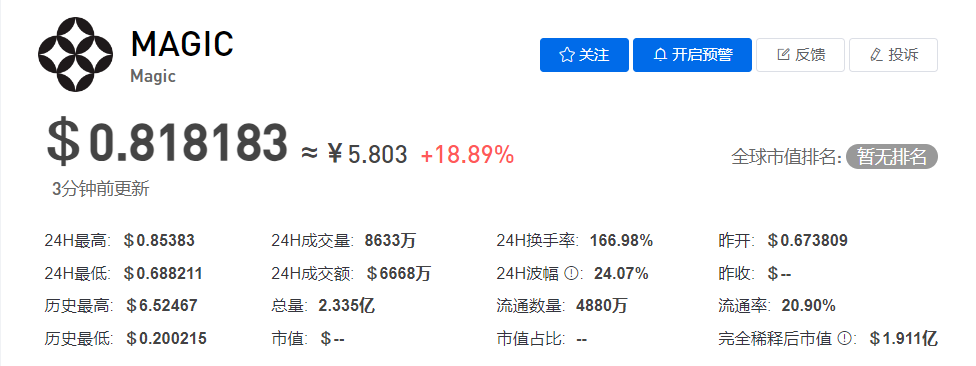 Magic币今日价格行情
