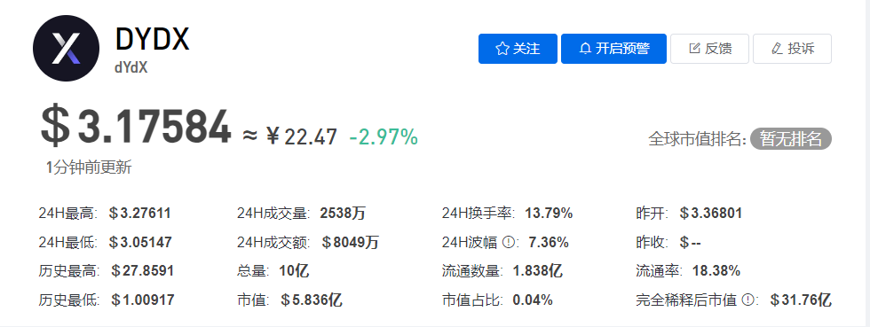DYDX币今日价格行情