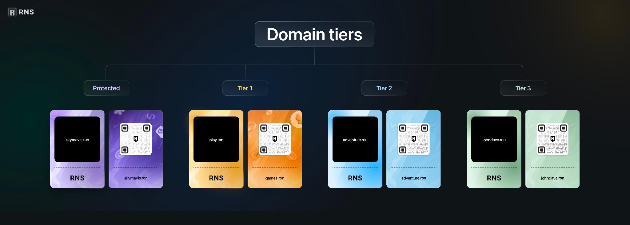 以太坊侧链Ronin分析介绍