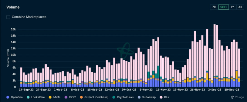 市场铭文数据分析