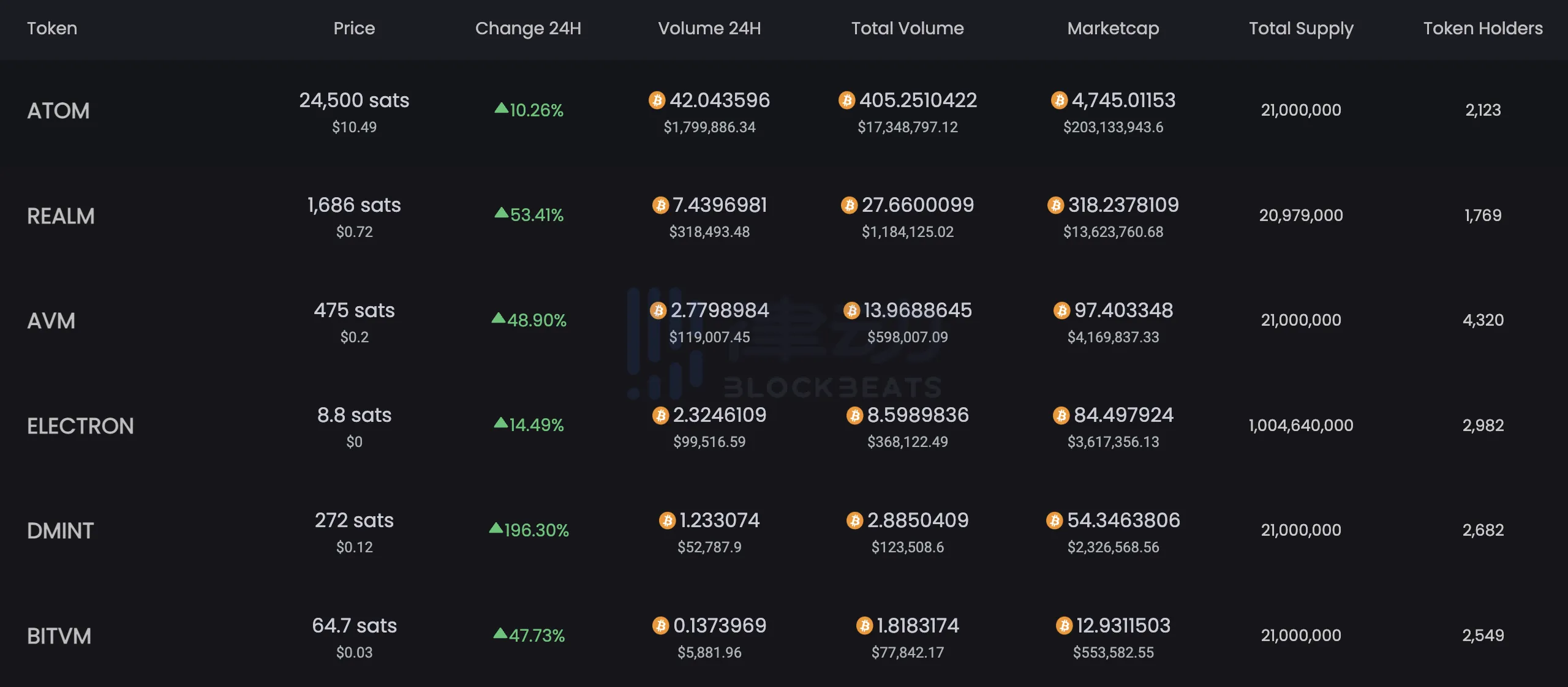 用户可使用ARC-20代币付款铸造Subrealms