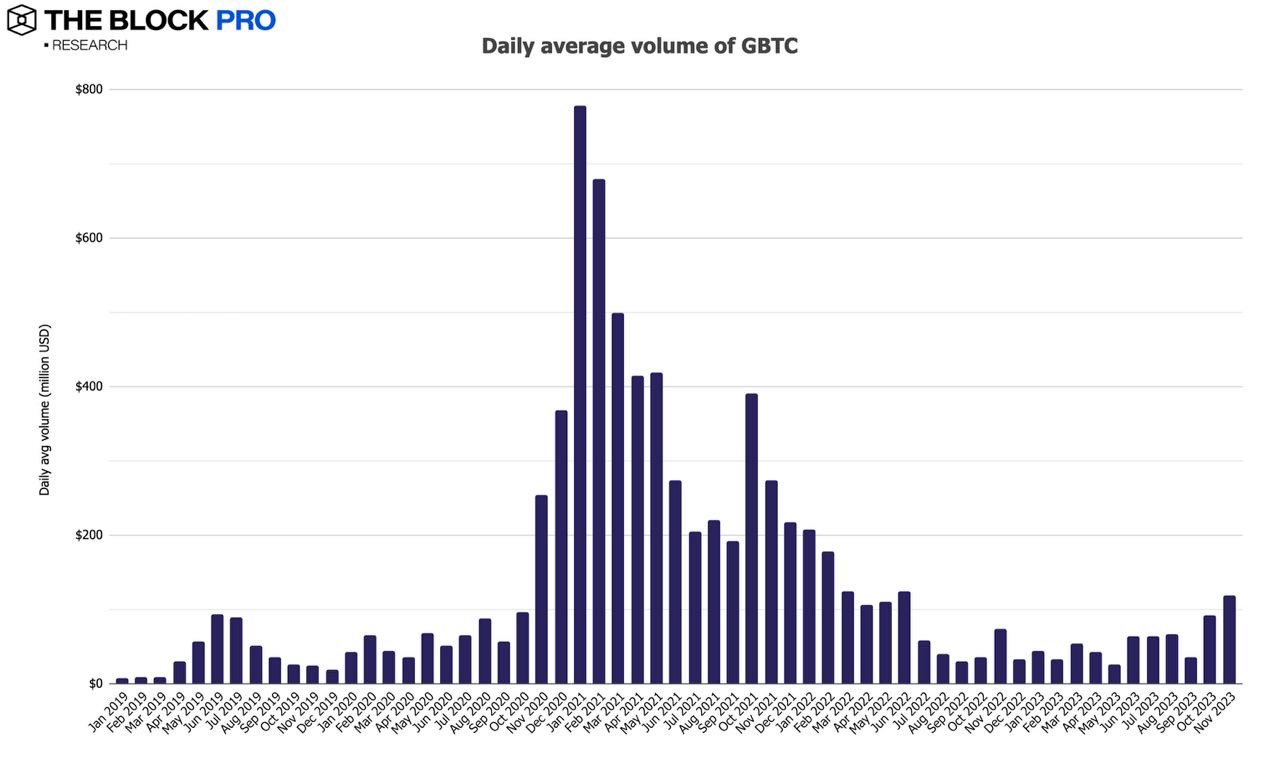 回顾11月份加密市场行情