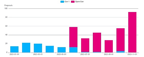 波卡生态中的代表性项目分析