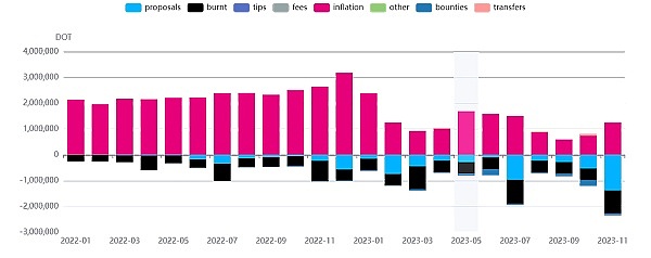 波卡生态中的代表性项目分析