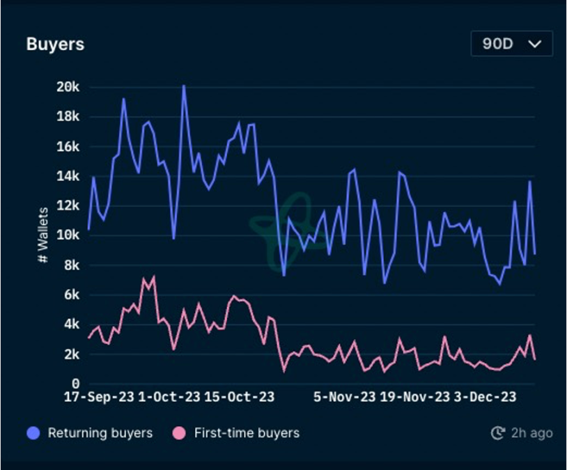市场铭文数据分析