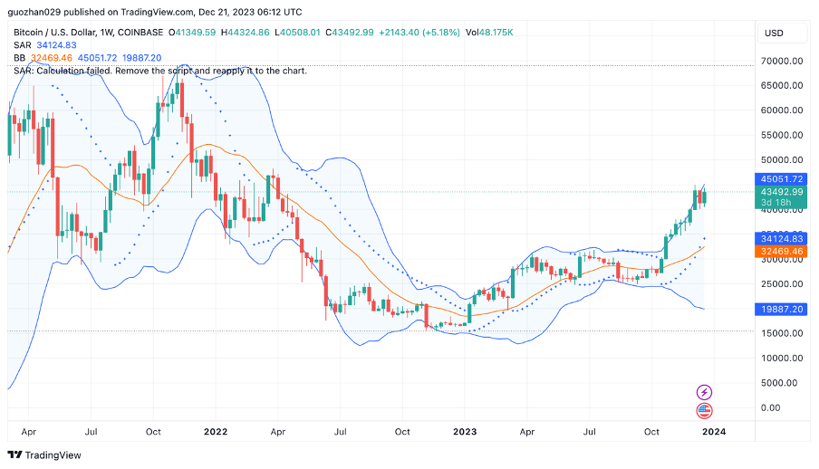 加密市场一周综述（12.16-12.22）：圣诞狂欢，Solana土狗铭文DePIN齐开花