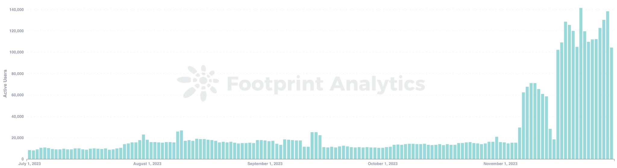 以太坊侧链Ronin分析介绍