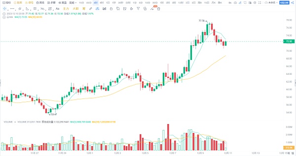 近期比特币以太坊市场行情分析