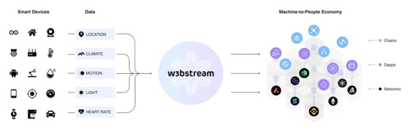 DePIN赛道10大潜力股