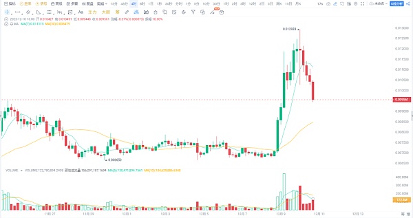 近期比特币以太坊市场行情分析