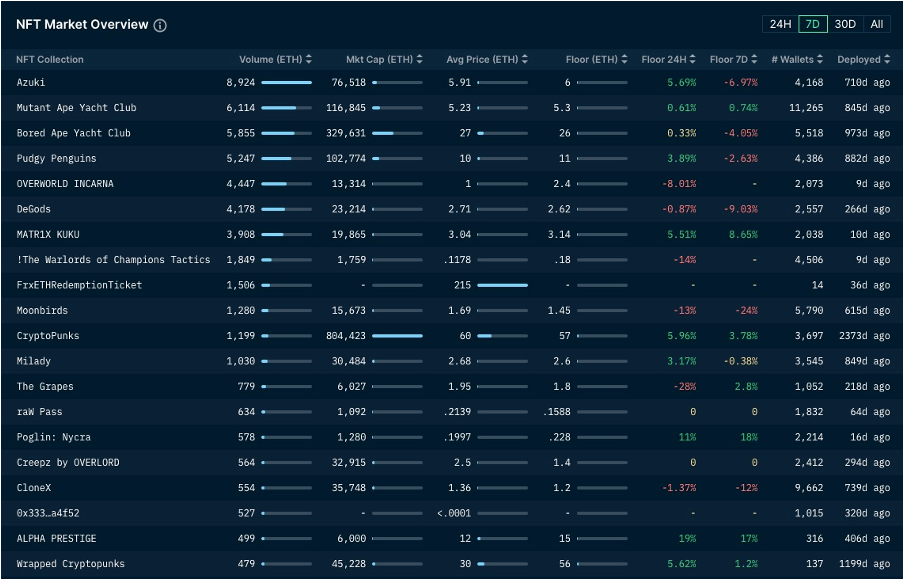 加密市场一周综述（12.16-12.22）：圣诞狂欢，Solana土狗铭文DePIN齐开花
