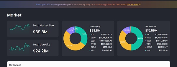 NAVI是Sui生态排名第一的头部流动性协议