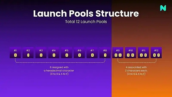 Nostr Assets首次Fair Mint情况