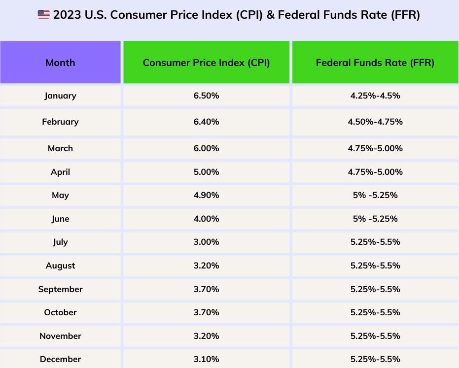2024年展望报告:宏观与周期,加密崛起的未来之路