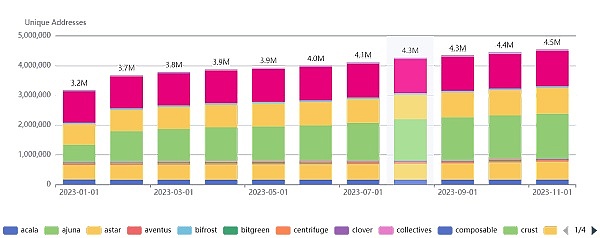 波卡生态中的代表性项目分析