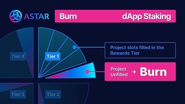 波卡生态中的代表性项目分析