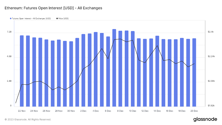 加密市场一周综述（12.16-12.22）：圣诞狂欢，Solana土狗铭文DePIN齐开花