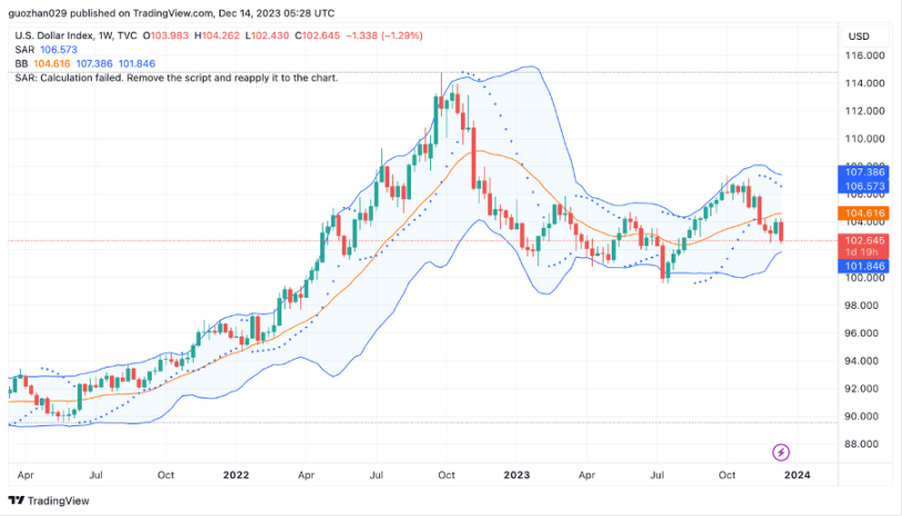 市场铭文数据分析