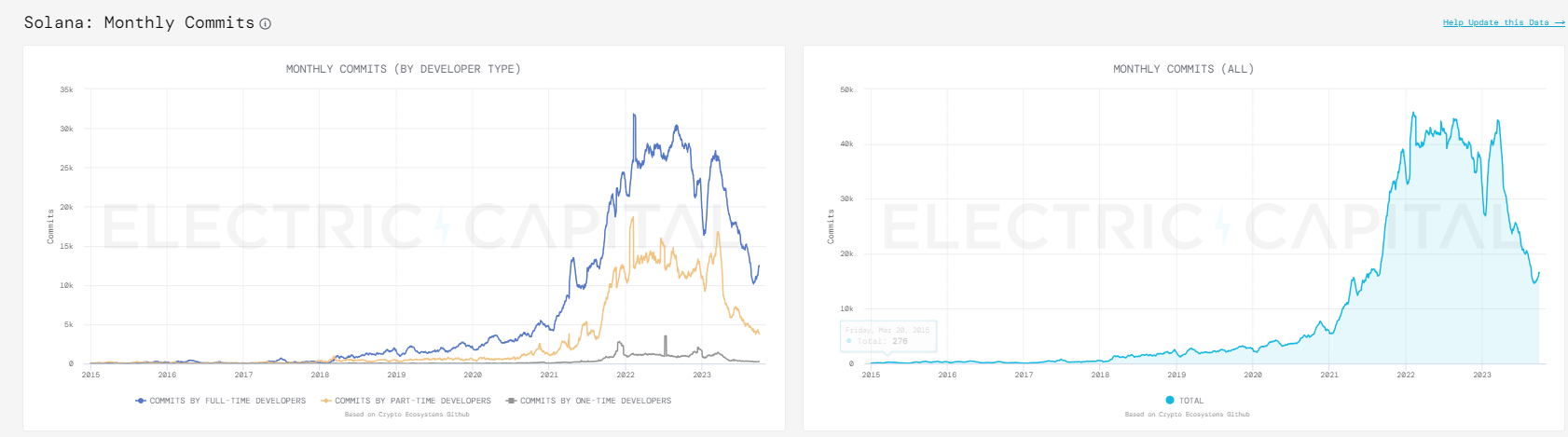 SOL代币价格节节走高公链板块代币也出现了普涨行情